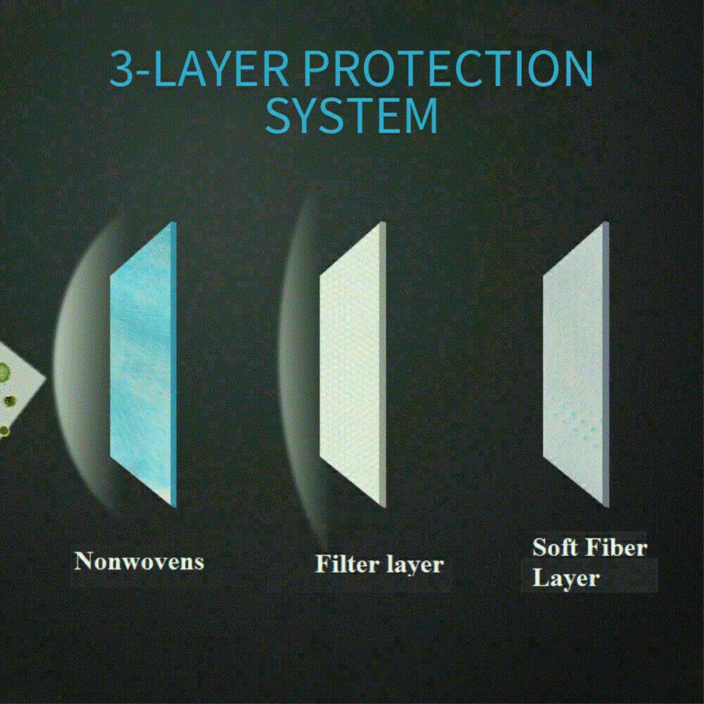 Disposable Face Mask 3 Layer - Box of 50 - USA Medical Supply