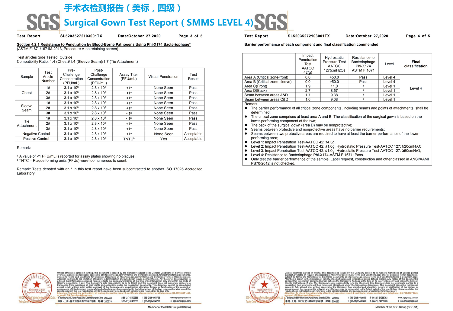 SMS Isolation Gown (Level 4) 65 Pcs/Case for $189 - Wholesale $2.90/Pcs - USA Medical Supply
