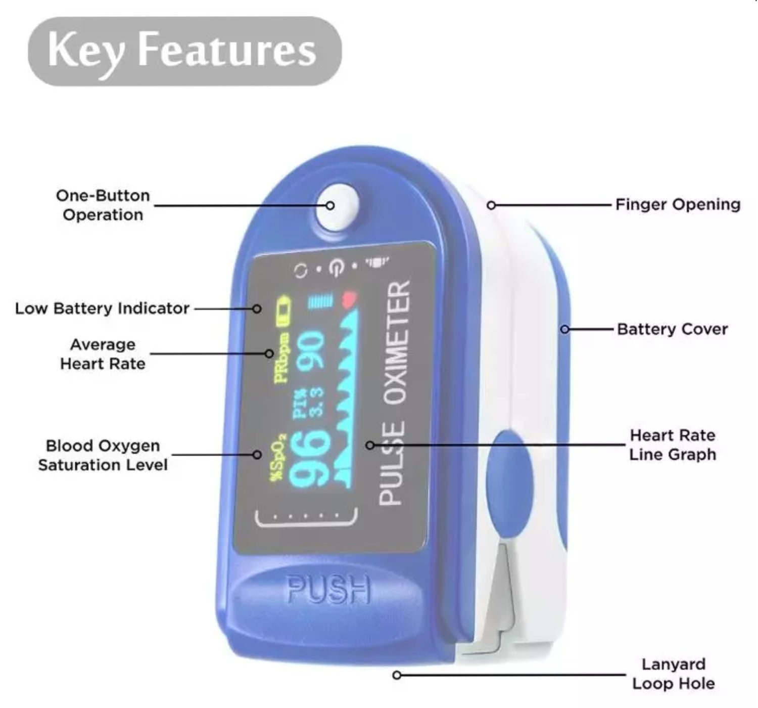 Pulse Fingertip Oximeter Blood Oxygen SpO2 Monitor Battery Included - USA Medical Supply