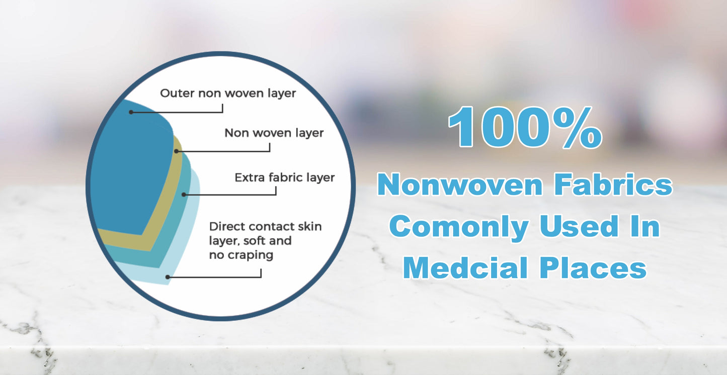 4 Layer Medical Disposable Mask Made With Nano Silver Technology - USA Medical Supply