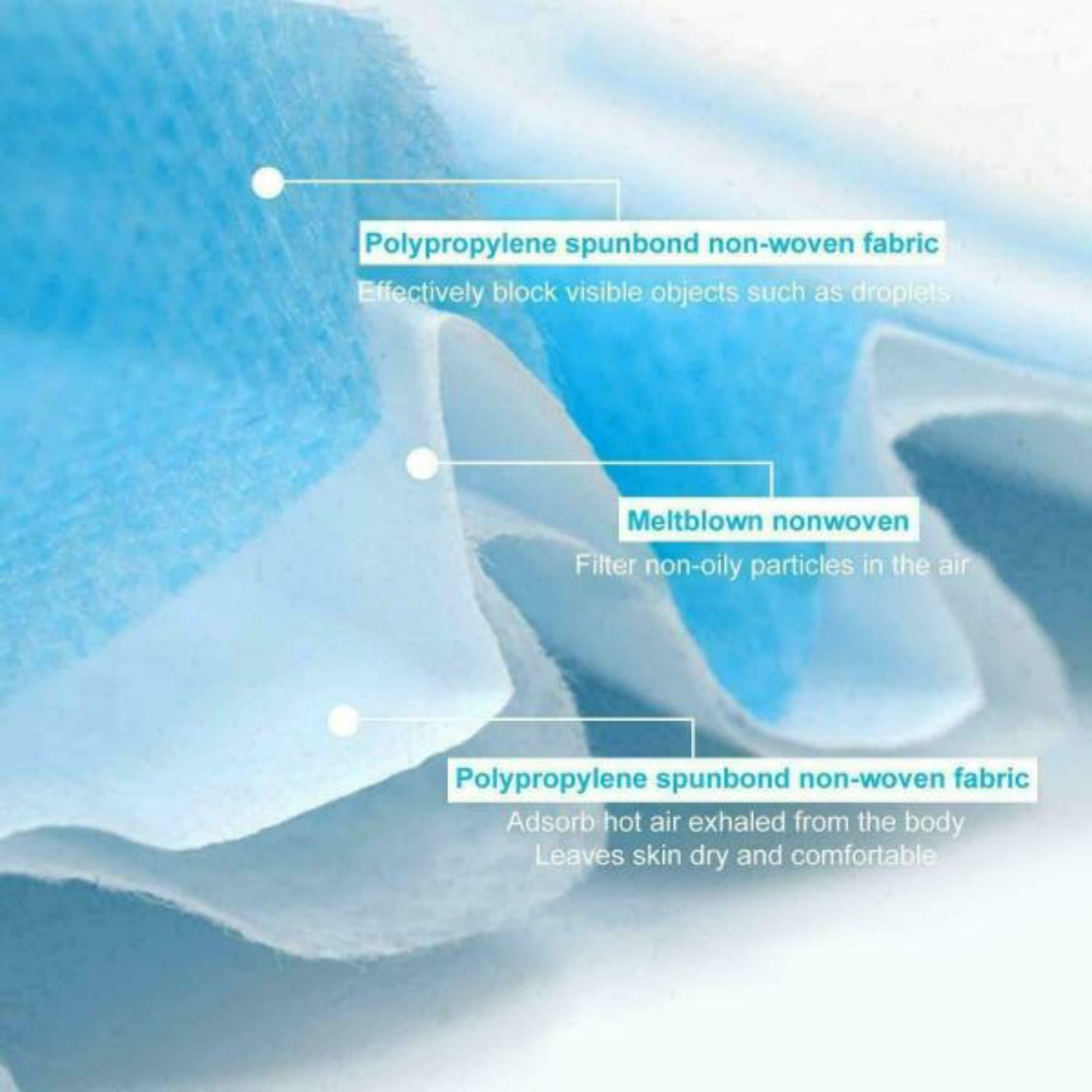 Disposable Face Mask 3 Layer - Box of 50 - USA Medical Supply